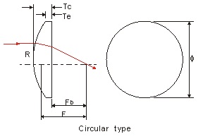 Plano-Convex Circular Cylindrical Lenses