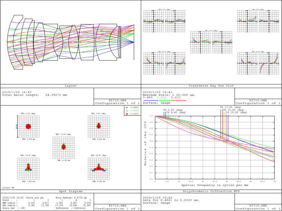 Optical design system