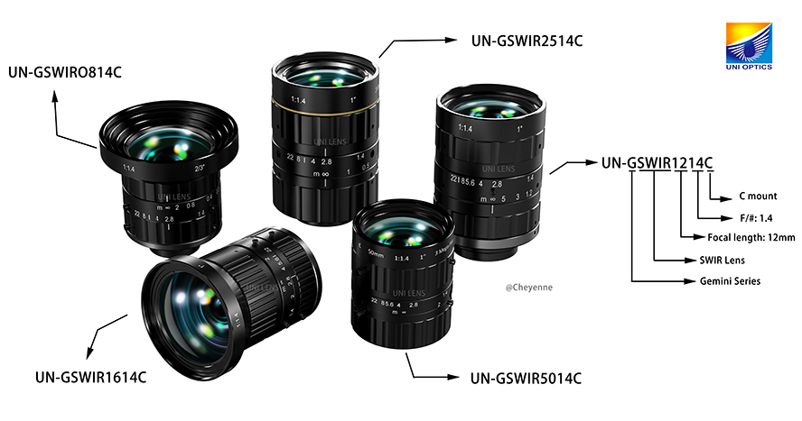 Lens for Hyperspectral Application